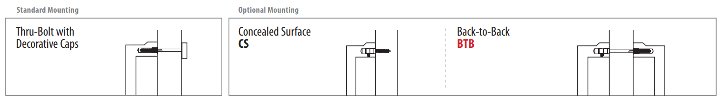 EMTEK Riviera Appliance Pull